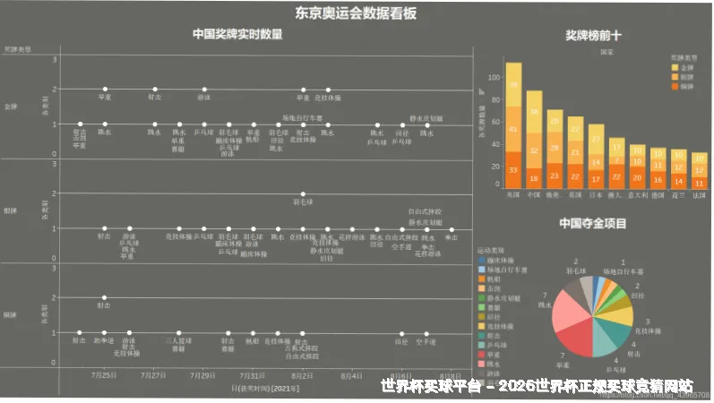 使用方法与注意事项